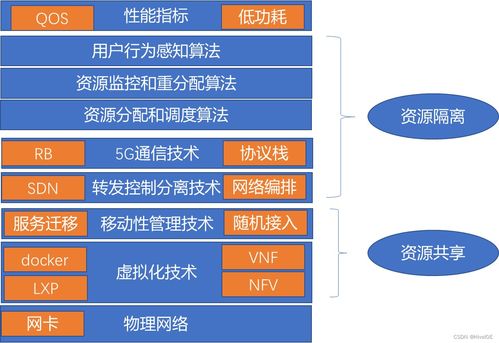 邊緣計(jì)算與網(wǎng)絡(luò)切片 構(gòu)建未來(lái)智能網(wǎng)絡(luò)的核心關(guān)鍵技術(shù)漫談