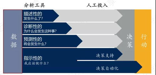 以未來技術(shù)趨勢定義BI產(chǎn)品能力 技術(shù)服務的前沿解析