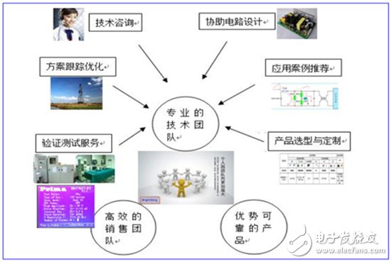 君耀電子 深耕汽車電子領(lǐng)域，前瞻布局物聯(lián)網(wǎng)，打造基準(zhǔn)/監(jiān)控/保護(hù)電路技術(shù)新標(biāo)桿
